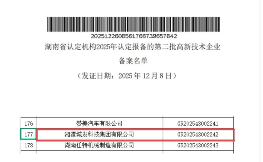 喜讯！湘潭城发·科技集团通过湖南省高新技术企业复审